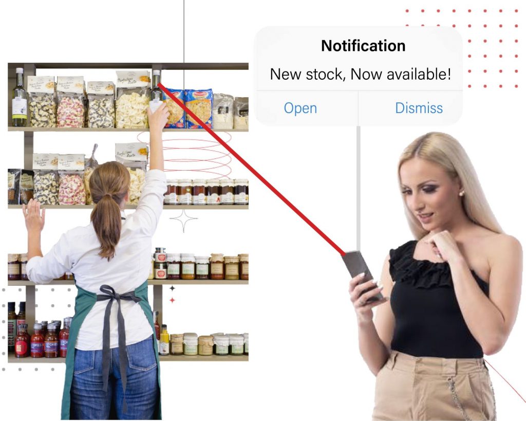 Marketing Automation — Target Points Inc